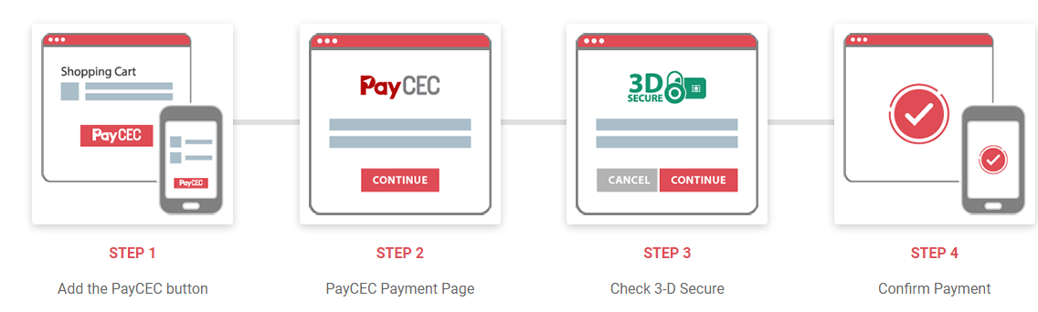 How PayCEC Checkout Magento 2 works
