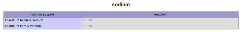 Magento 2.4.x issues related to SODIUM on Xampp