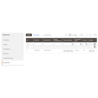 PayGCC Payment Gateway - Magento 2 Transactions
